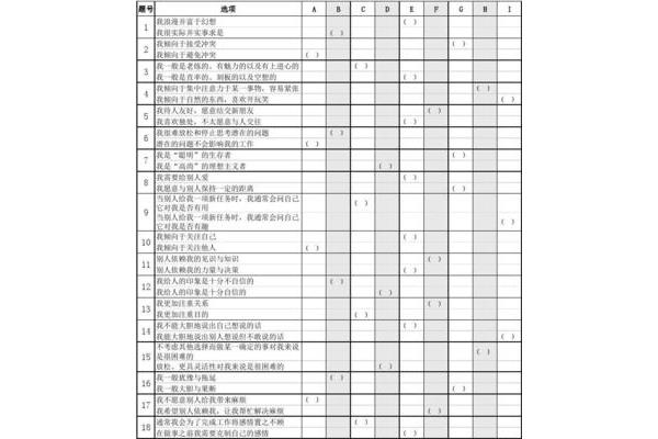 九型人格测试网站,九型人格测试108题