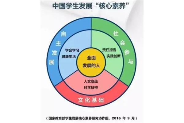 心理学应该选什么科目?心理咨询师好找工作吗?