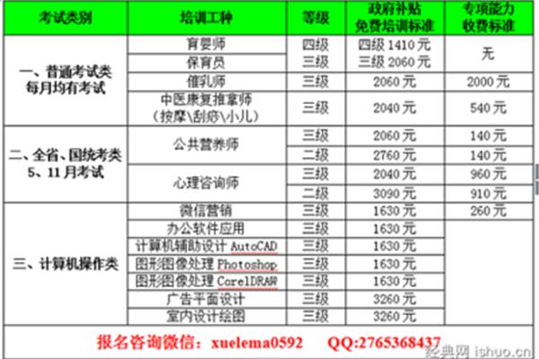 申请心理咨询师培训费和申请儿童心理学证书的条件