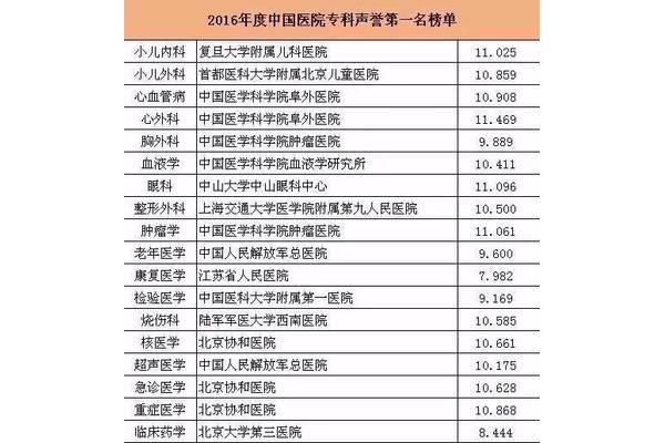 南京心理医院排名前十名,北京心理医院排名前十名