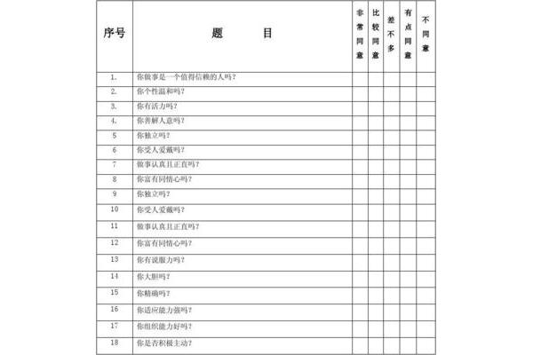 一个测试人格的问题,一个关于人格的心理测试