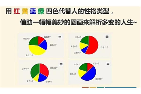 什么是色彩个性分析?颜色个性分析四种颜色分别代表什么?