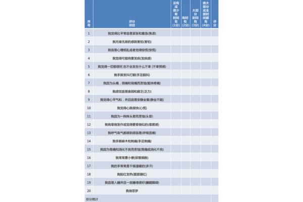 抑郁症焦虑症自测,我一直怀疑是不是焦虑症