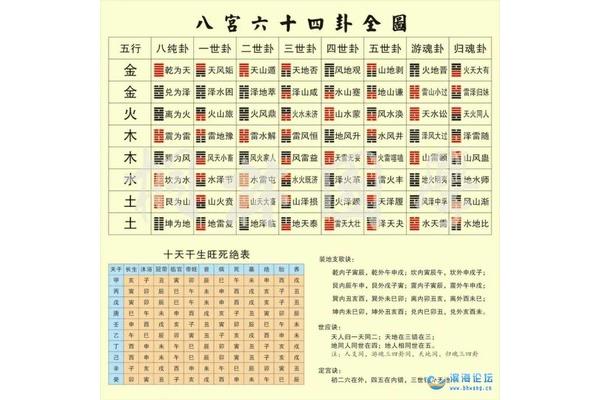 生日八字合婚查询免费,男女八字婚姻免费测试