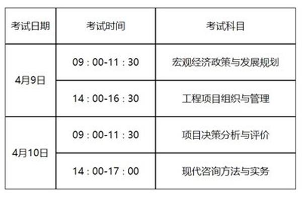 报名咨询工程师考试科目,注册咨询工程师考试都有哪些科目?