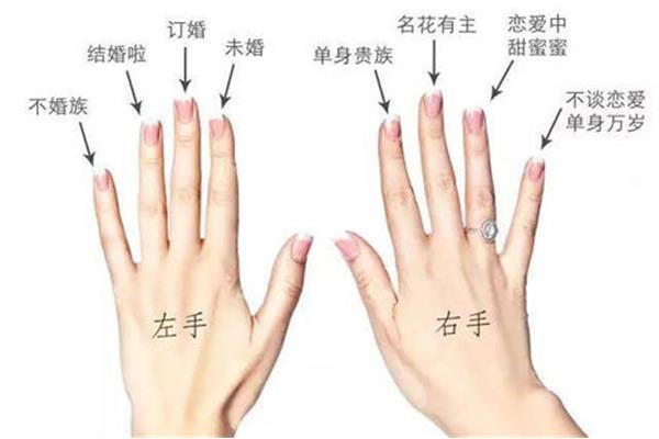 左手戒指的戴法和意义,女孩戒指的戴法和意义