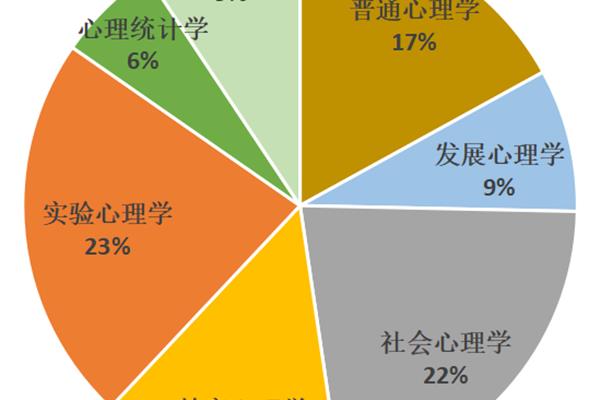 变态心理问题有哪些,大学生心理问题有哪些