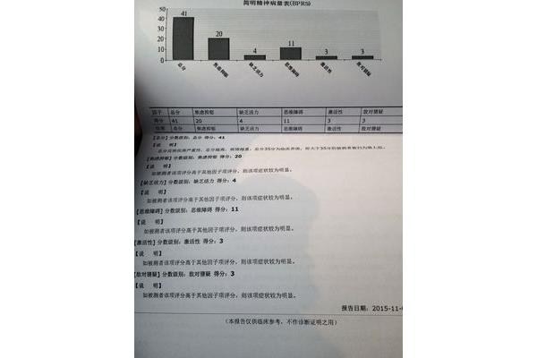 做抑郁症检查和心理检查需要多少钱?