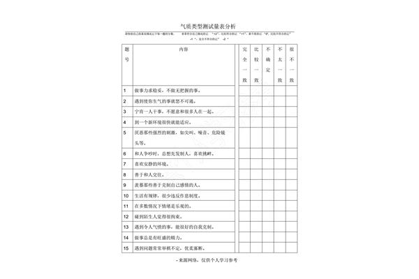 60个气质类型测试,我是哪种气质?