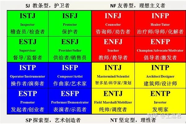 免费16型人格测试,免费进入人格测试