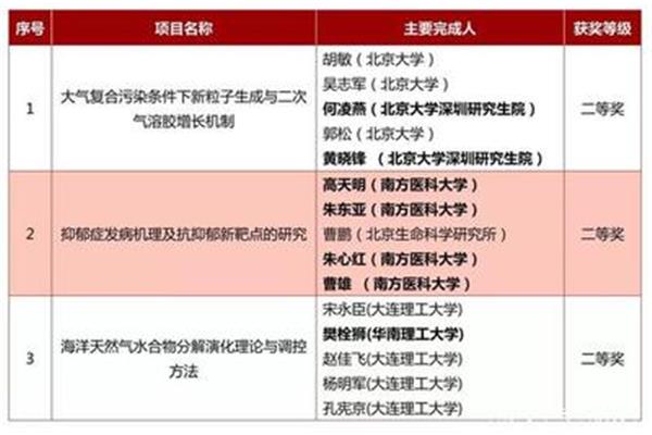 继发性抑郁症是什么意思?如何判断抑郁症的严重程度?