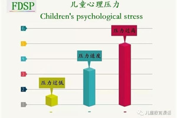 如何测试孩子的心理健康?儿童心理健康的一般标准是什么?