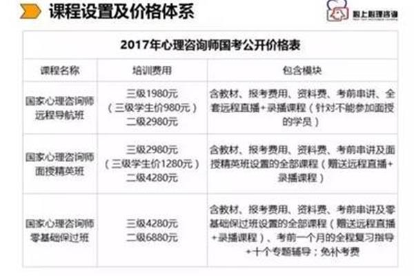 深圳心理咨询价格,赤峰安定医院心理咨询价格