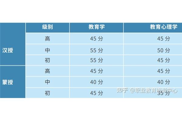 申请心理学需要什么条件?宿迁纳塔电子商务有限公司