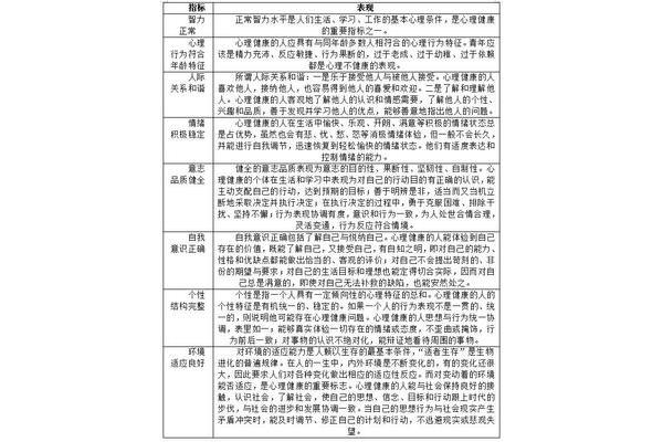 心理健康的标准和指标是什么?