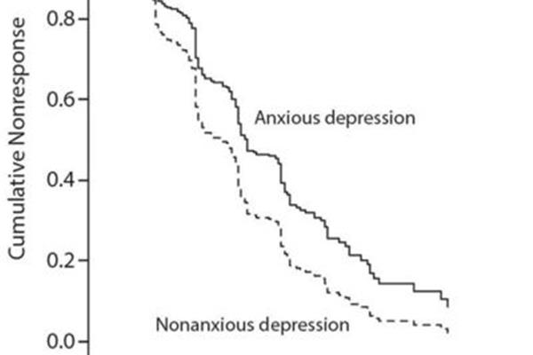 广泛性焦虑和抑郁是什么样的?新概念催眠心理学研究所