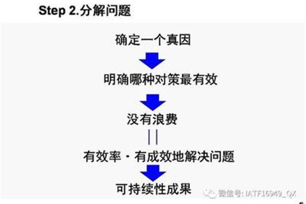 心理效应有哪几种,光电效应有哪几种