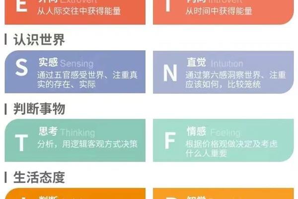 心理测试有哪些类型?,主要的选择方法有