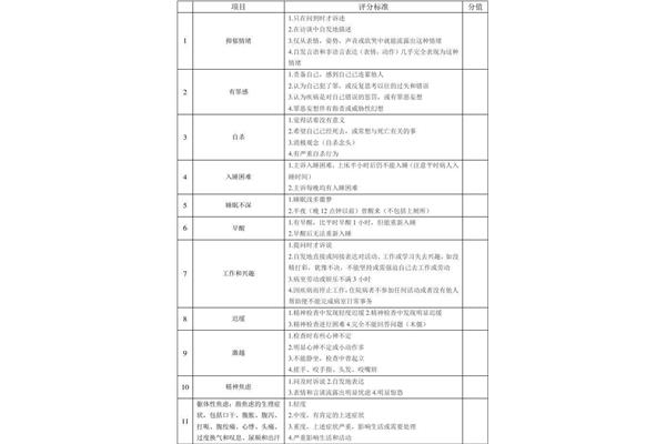 mht的评分标准是什么?为什么焦虑症容易被误诊?