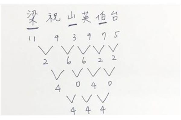 两个人名字的笔画都很差用名字的笔画来衡量婚姻准确吗?