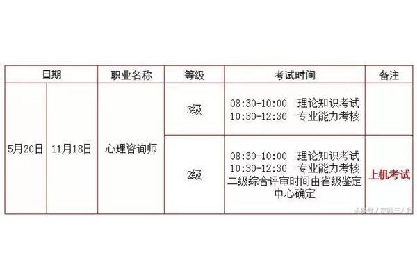 心理咨询师都考什么科目?2021年注册心理咨询师