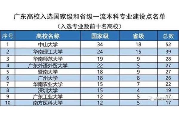 中国应用心理学专业大学排名,中国最好的心理学专业大学排名