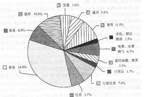 思特吉的能力评估需要多久才能出结果,如何评估你的职业价值观?