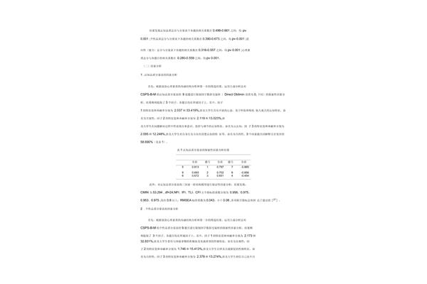 儿童心理评估量表有哪些,怀孕心理评估量表有哪些