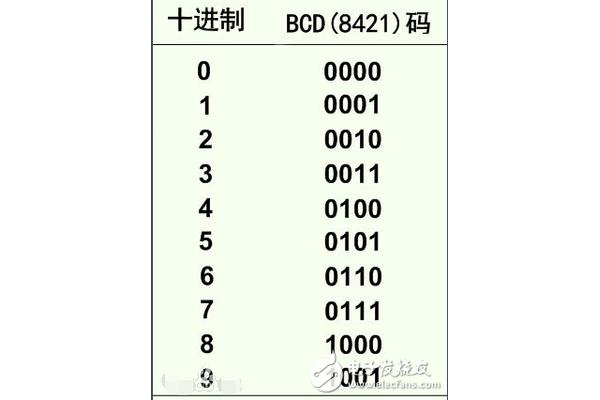 一些数字所代表的特殊含义和各种数字组合所代表的汉语含义