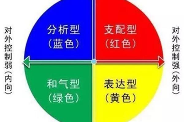 四种个性色彩学,颜色与个性关系对照表