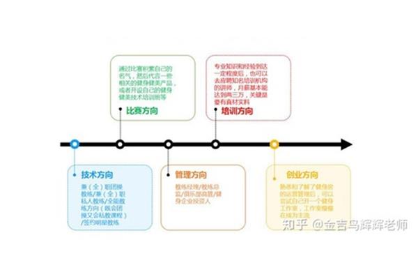 未来职业发展方向有哪些,北京沙宣美发学校
