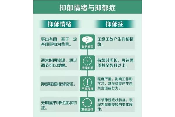 标准抑郁测试表,请推荐一个抑郁测试表