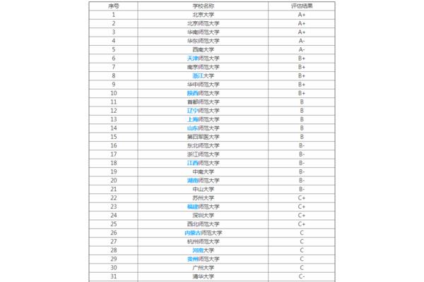 心理学专业就业方向是什么?你在大学学习心理学是为了找工作吗?