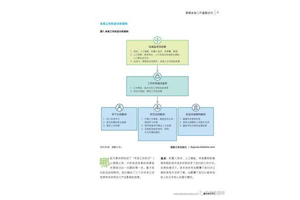 个人定位和工作发展方向,工作发展方向