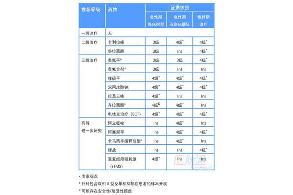 专业抑郁测试问题在线,专业抑郁测试网站