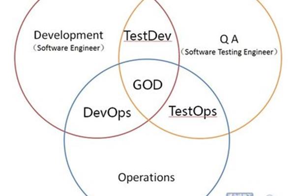 什么是开发工程师?软件测试的职业规划是什么?