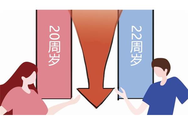 中国婚姻法2022新规定年龄