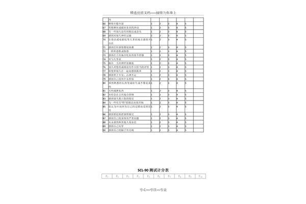 如何用心灵语言心理评估系统的包含量表测试自己的抑郁症?