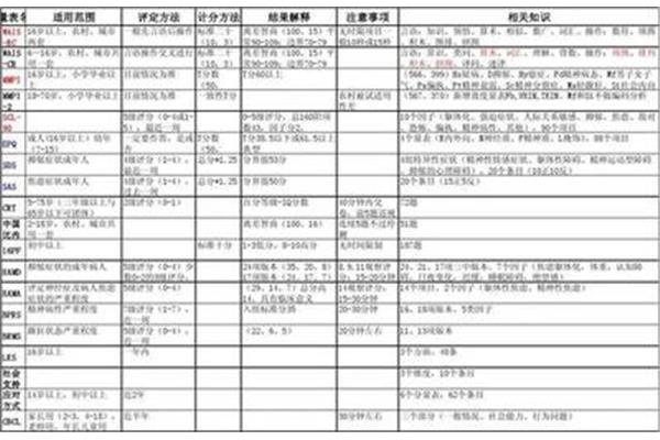 名词解释:心理评估,对心理评估的简要描述