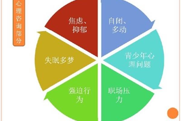 中国青少年心理问题数据,2021年青少年心理问题比例